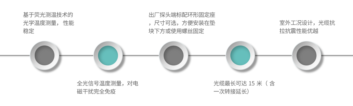 產(chǎn)品特點(diǎn)