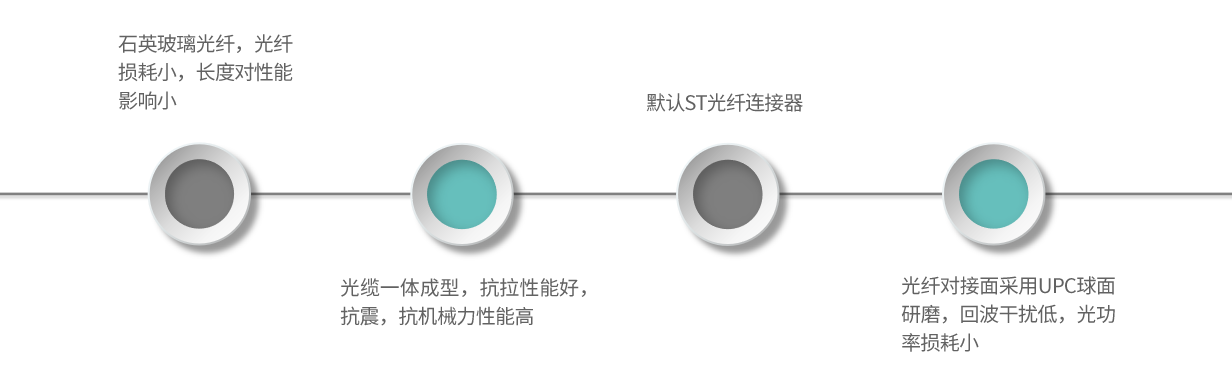EC08-產(chǎn)品特點