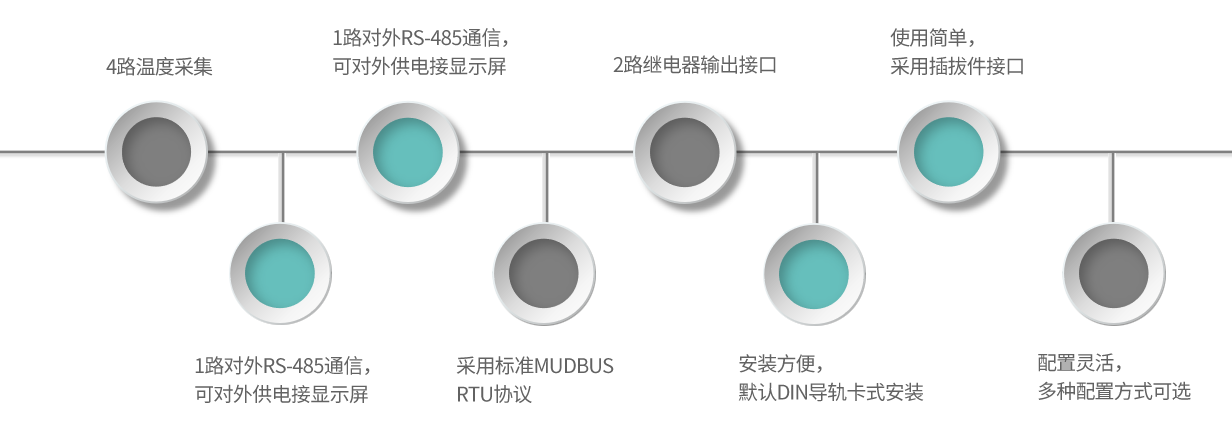 TA01-產(chǎn)品特點(diǎn)