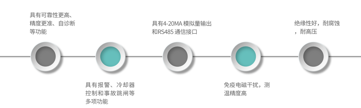 FM18-產品特點