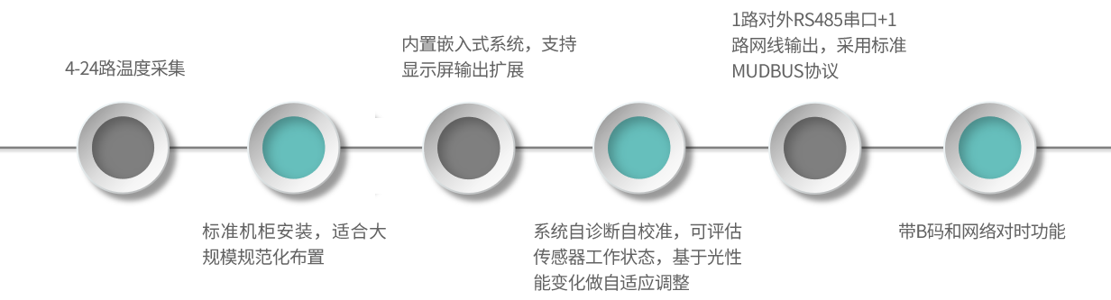 GA32-產品特點