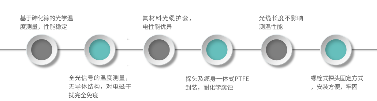 GSG1-產(chǎn)品特點