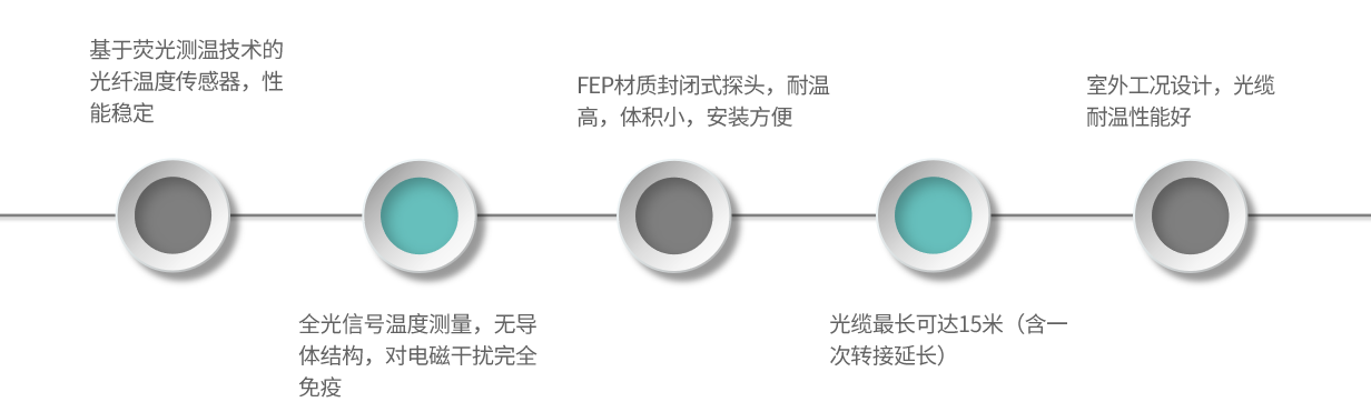 TS02-產品特點