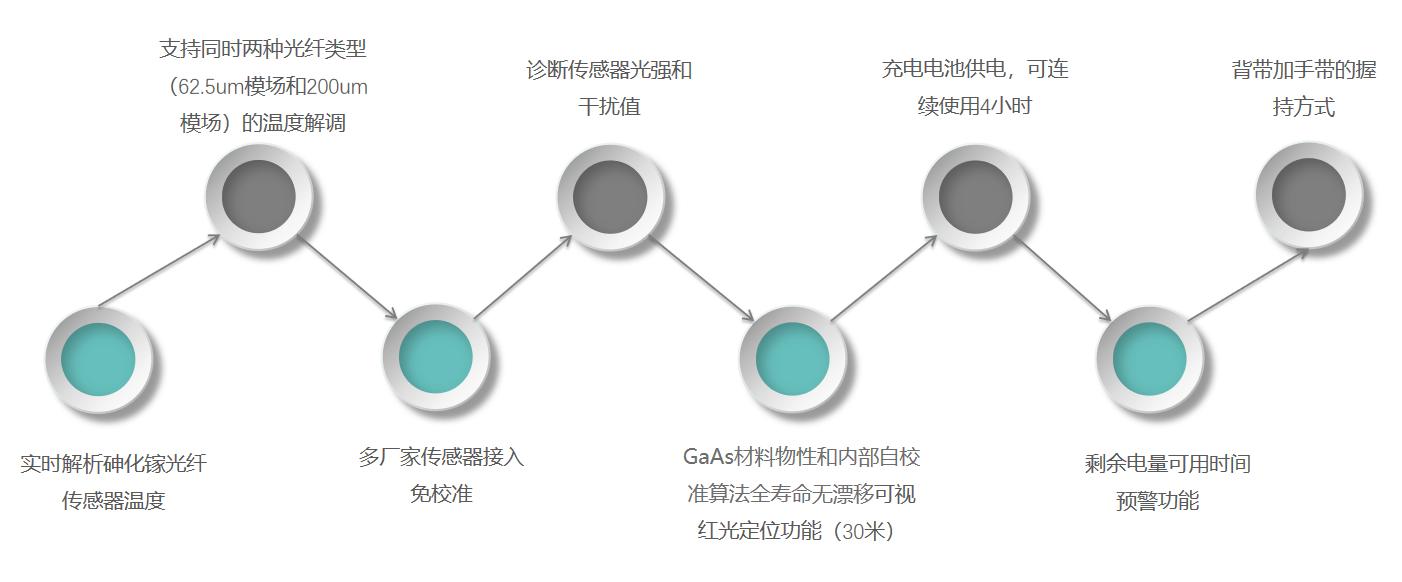 GM10-產品特性