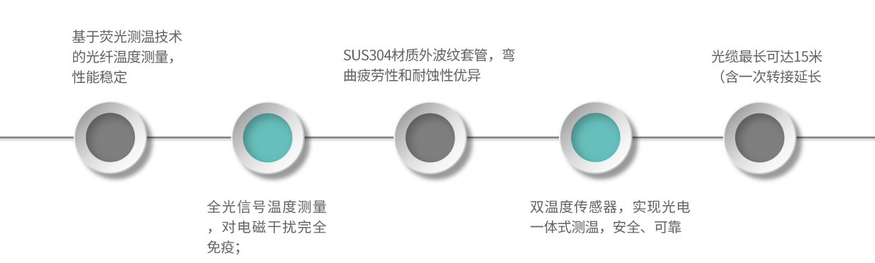 TSR1-產品特點