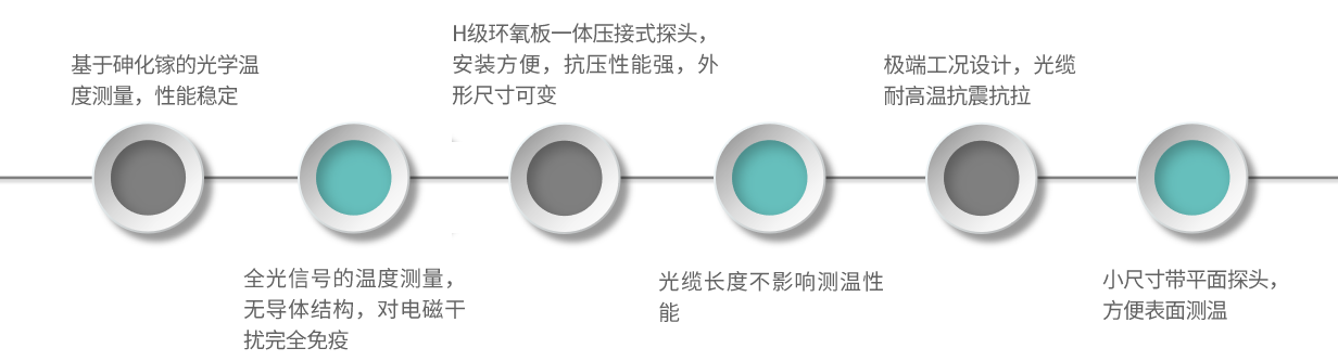 GS13-產(chǎn)品特點(diǎn)