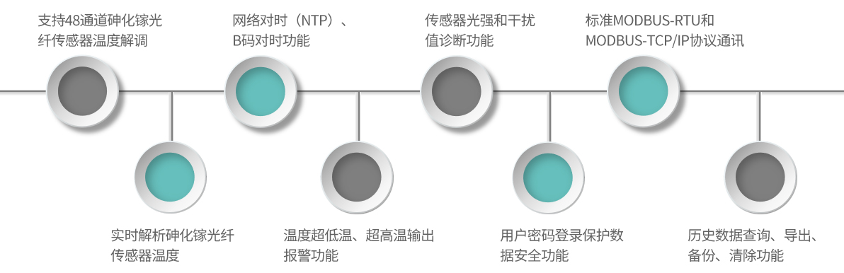 GA33-產品特點