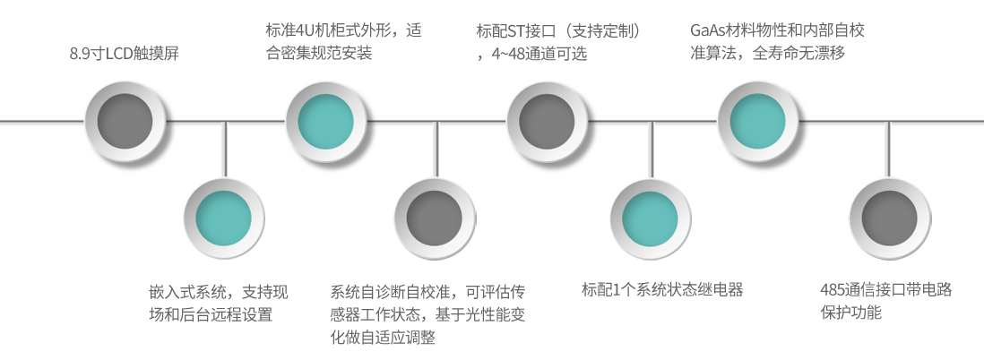 GM35-產品特點