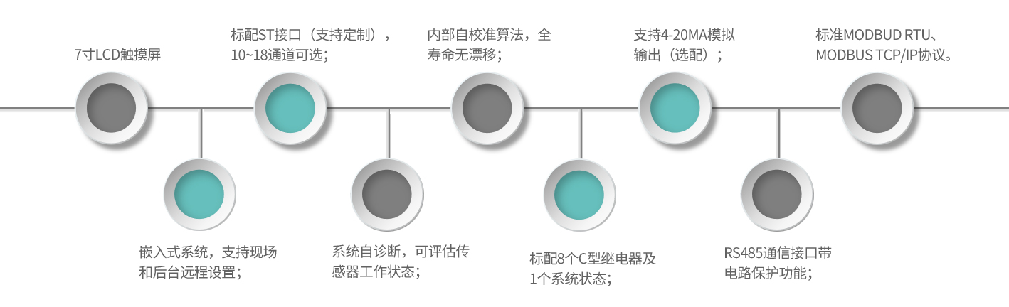 FM11-產(chǎn)品特點(diǎn)