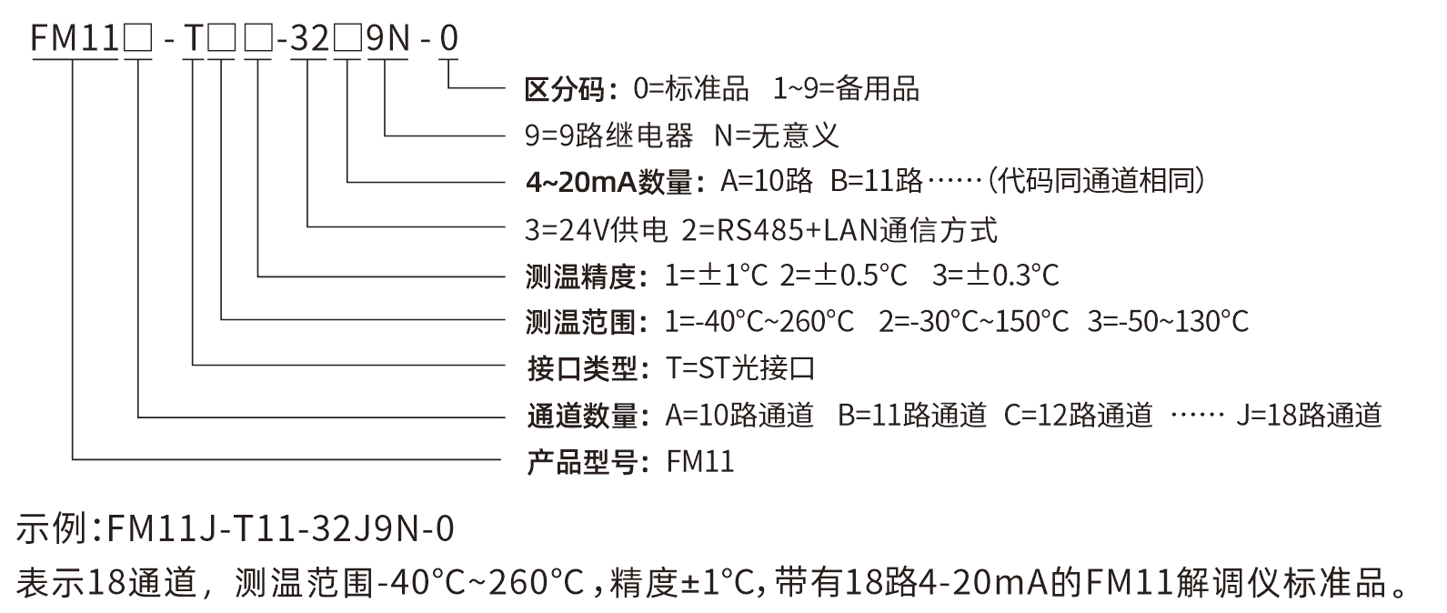 FM-11選型說(shuō)明