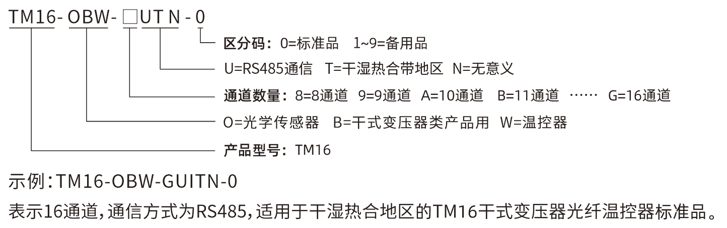 TM-16（基礎型）