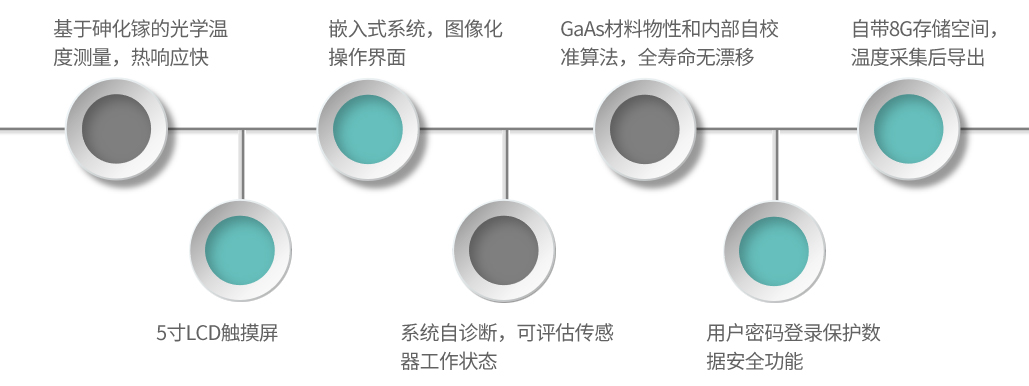 GA33-產品特點