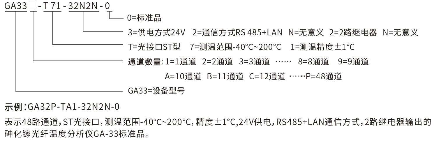 GA-33選型說明