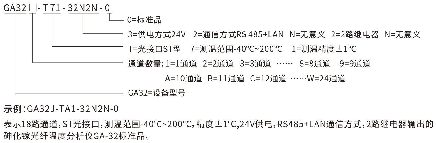 GA-32選型說明