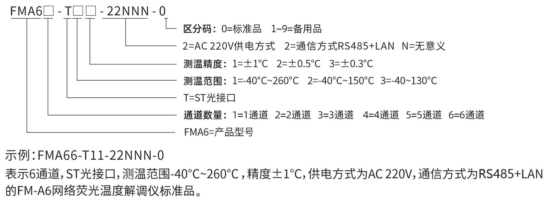 FM-A6選型說(shuō)明