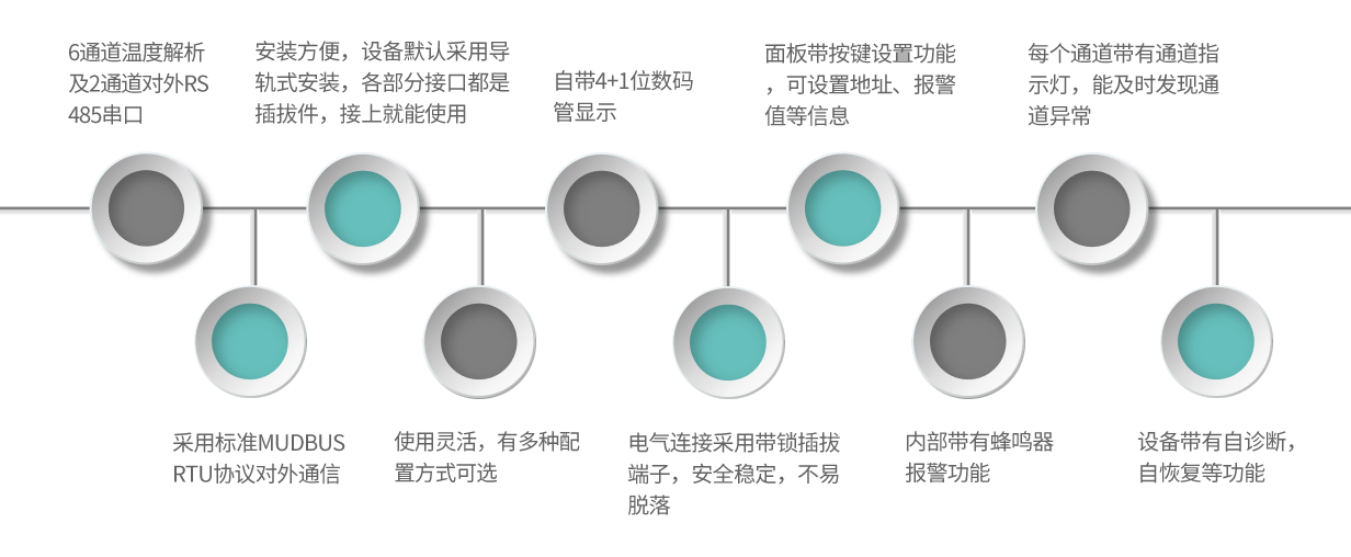 FMA6-產(chǎn)品特點(diǎn)