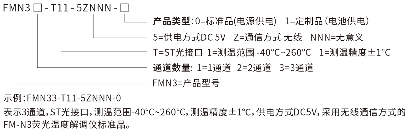FM-N3